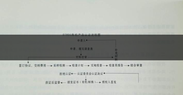 有機茶葉生產(chǎn)規(guī)范的條件都有哪些？（下敘）-1